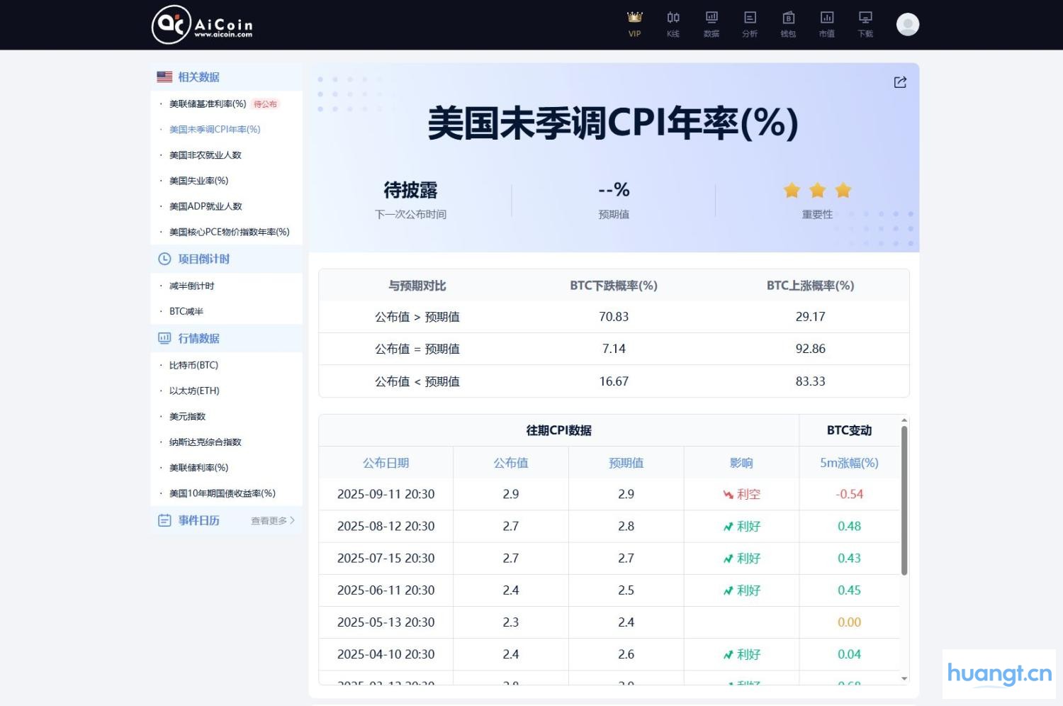 稳、猛、崩？美联储利率决议三种情景预判！ image 0