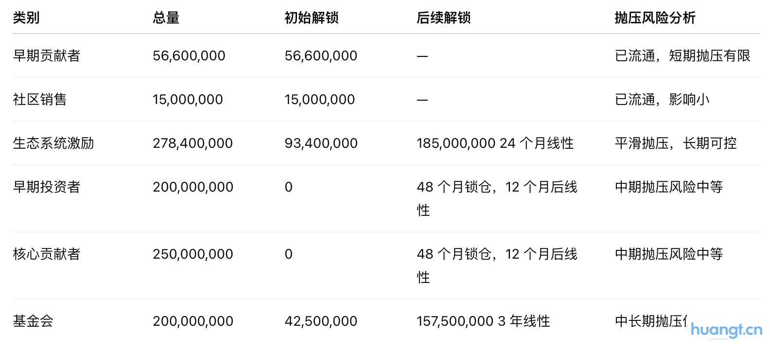 研报｜Lombard Token项目详解& BARD市值分析 image 6