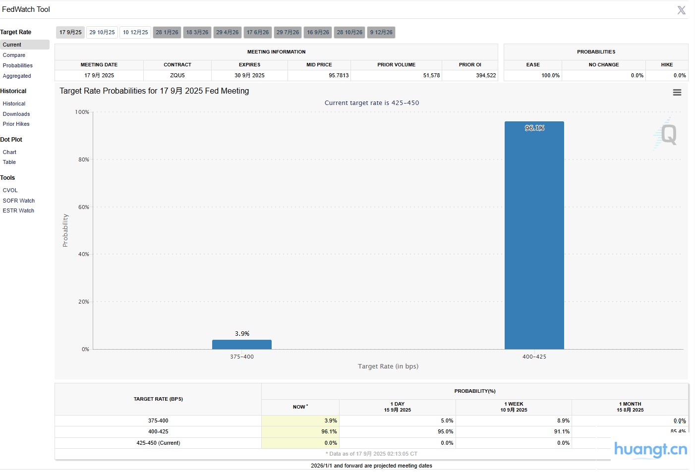 稳、猛、崩？美联储利率决议三种情景预判！ image 1