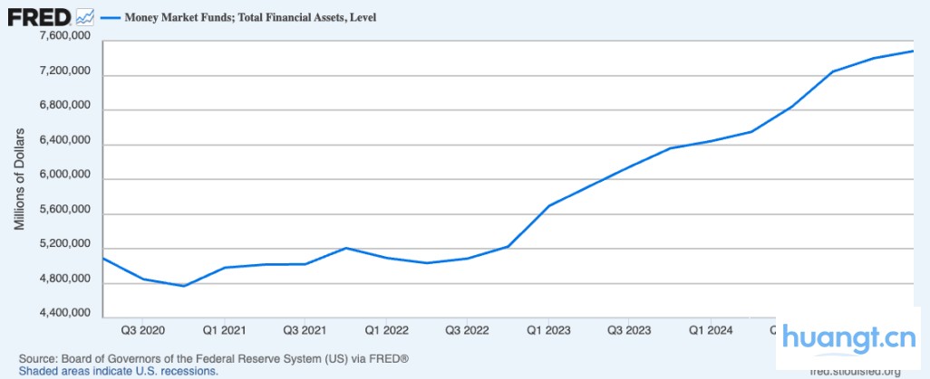 降息周期大波动时刻:比特币先涨后跌? image 0