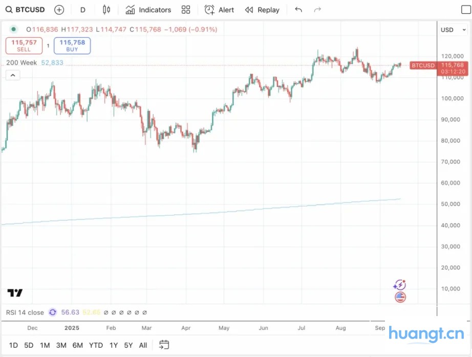 降息周期大波动时刻:比特币先涨后跌? image 9
