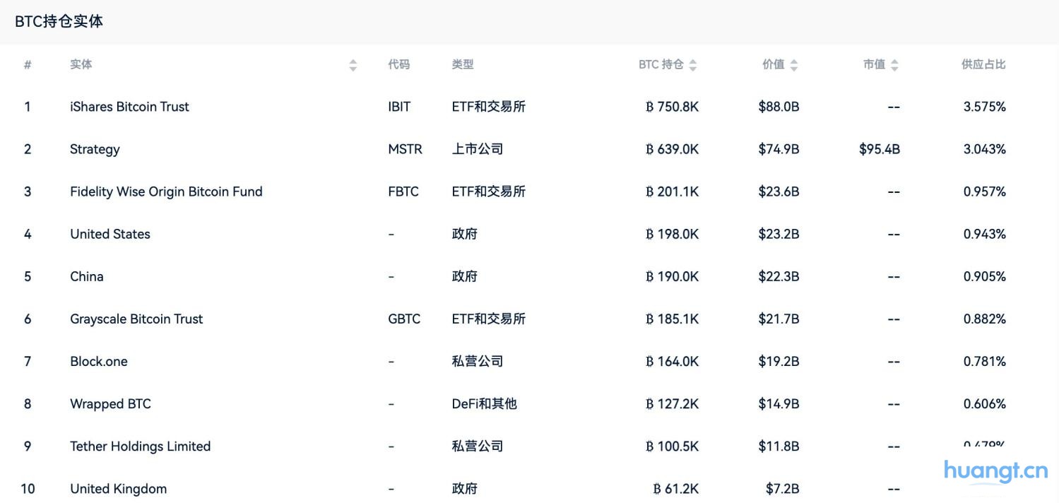 美国《比特币法案》计划五年内收购百万枚比特币 image 1
