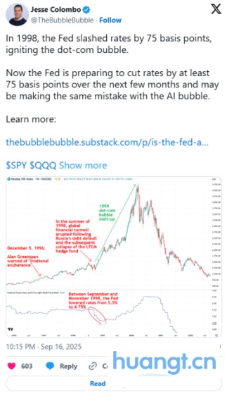 降息周期大波动时刻:比特币先涨后跌? image 1