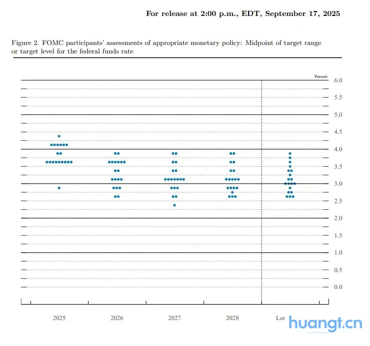 降息落地，是时候狂欢了吗？ image 1