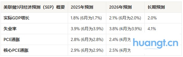 降息落地，是时候狂欢了吗？ image 3