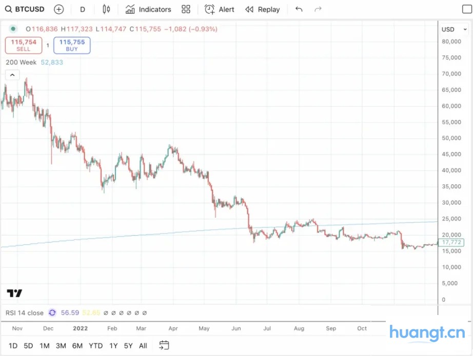 降息周期大波动时刻:比特币先涨后跌? image 8