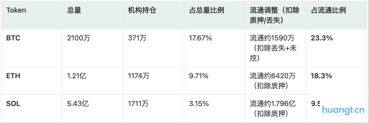 降息后,机构牛市还能走多远? image 0