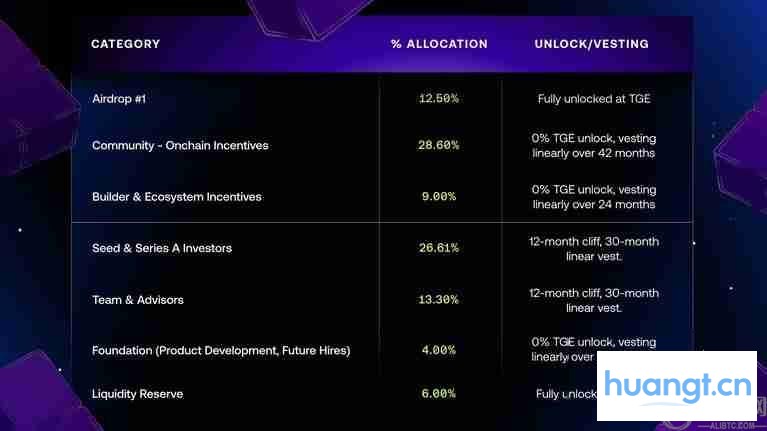 Avantis(AVNT)币是什么?是一项好投资吗?AVNT投资价值、主要功能及未来展望