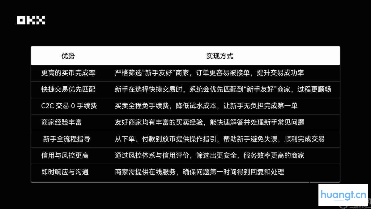 新用户交易指南：OKX