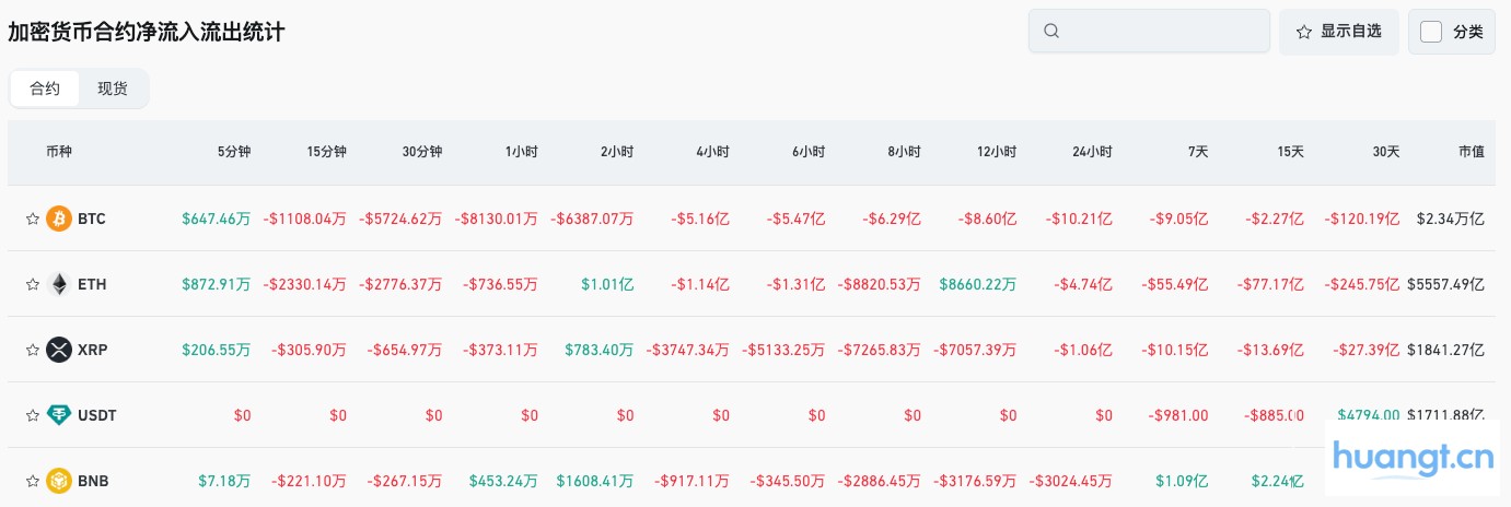 Bitget每日早报(09月19日)|美国首只现货狗狗币ETF上线;全球加密市值涨至4.1万亿美元;SEC加快现货加密ETF审批 image 3