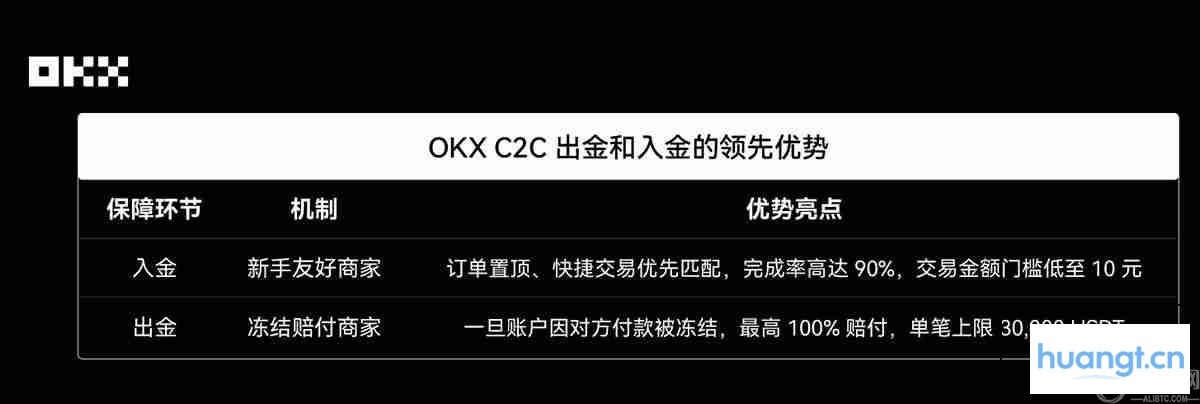新用户交易指南：OKX