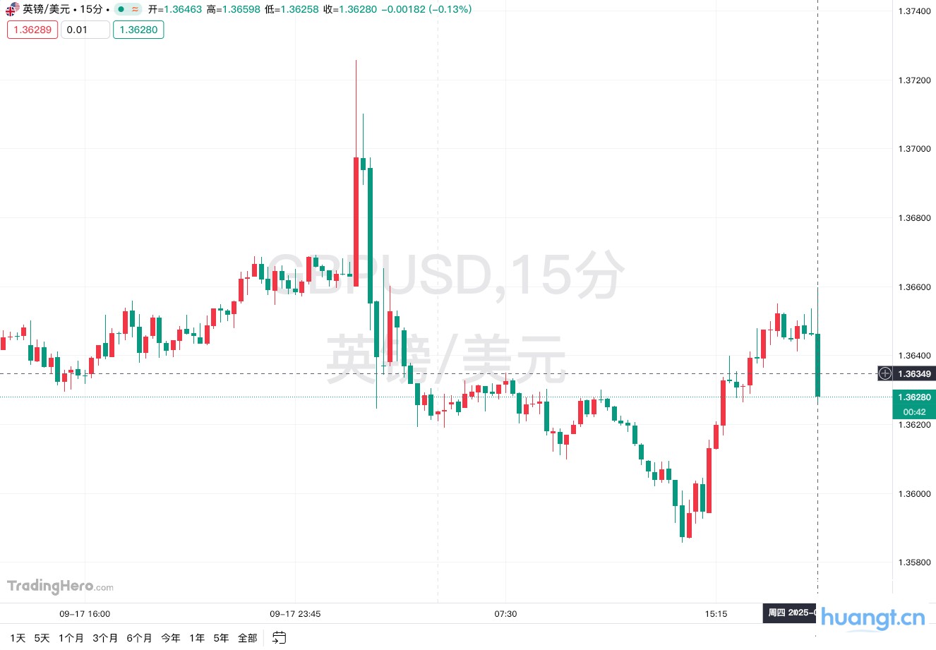 英国央行如期维持利率不变,放缓缩表步伐 image 0