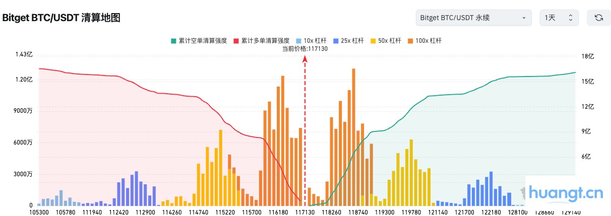 Bitget每日早报(09月19日)|美国首只现货狗狗币ETF上线;全球加密市值涨至4.1万亿美元;SEC加快现货加密ETF审批 image 1