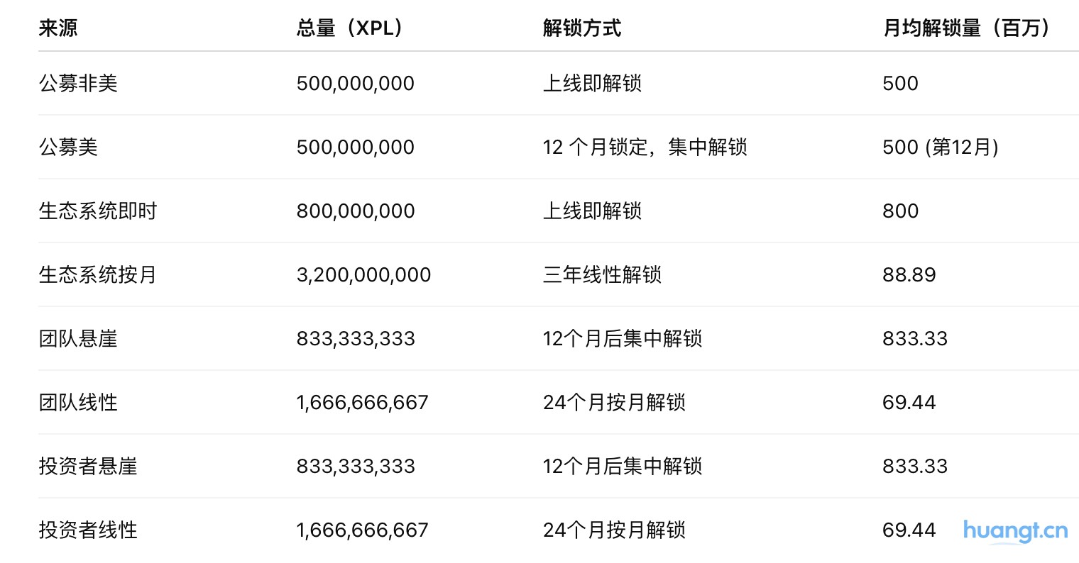 研报|Plasma(XPL)项目详解与市值分析 image 4