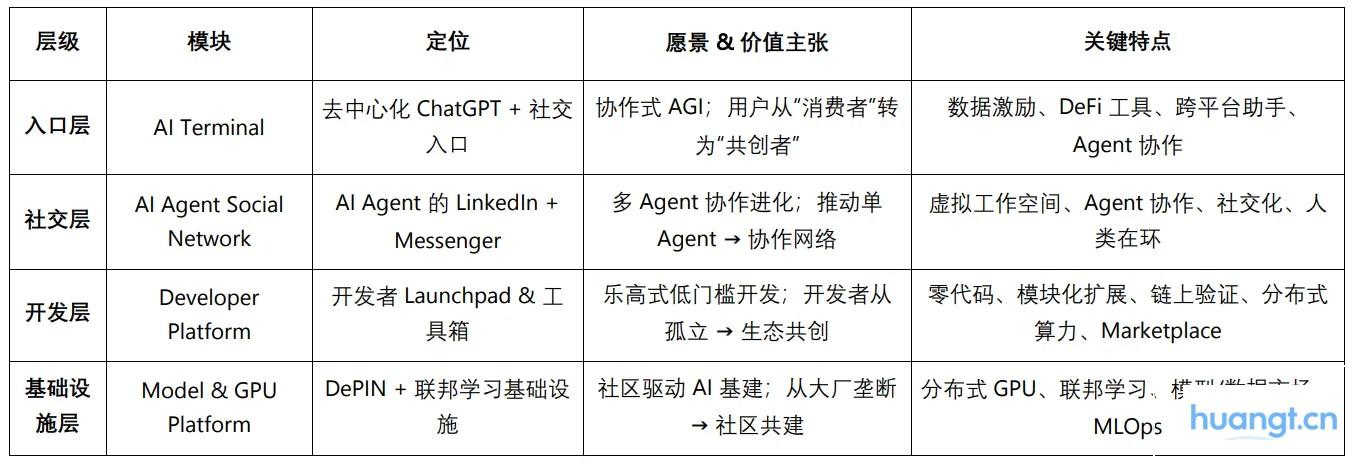 从联邦学习到去中心化 Agent 网络：ChainOpera 项目解析 image 7