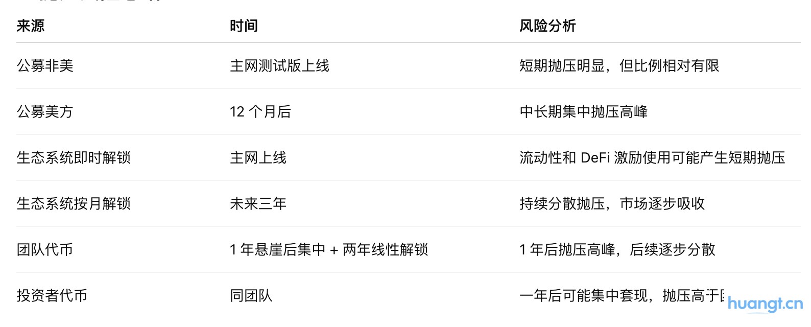 研报｜Plasma（XPL）项目详解与市值分析 image 3