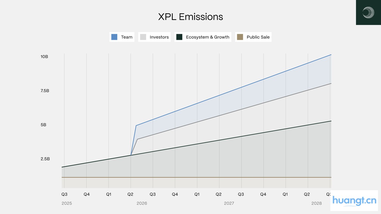 研报|Plasma(XPL)项目详解与市值分析 image 1