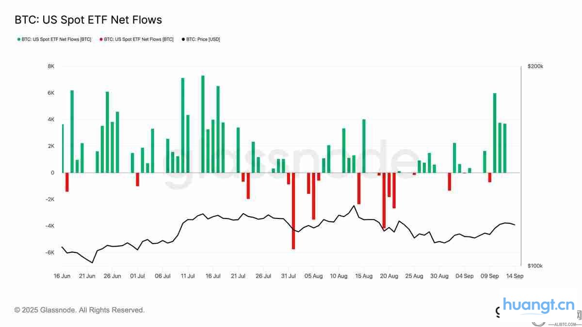 美国现货比特币ETF净流量