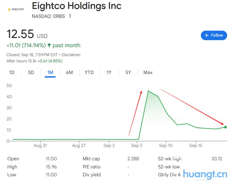 木头姐联手阿联酋 3 亿美元入股,又一家纳斯达克上市公司「囤币」,转型「Solana 财库」 image 1